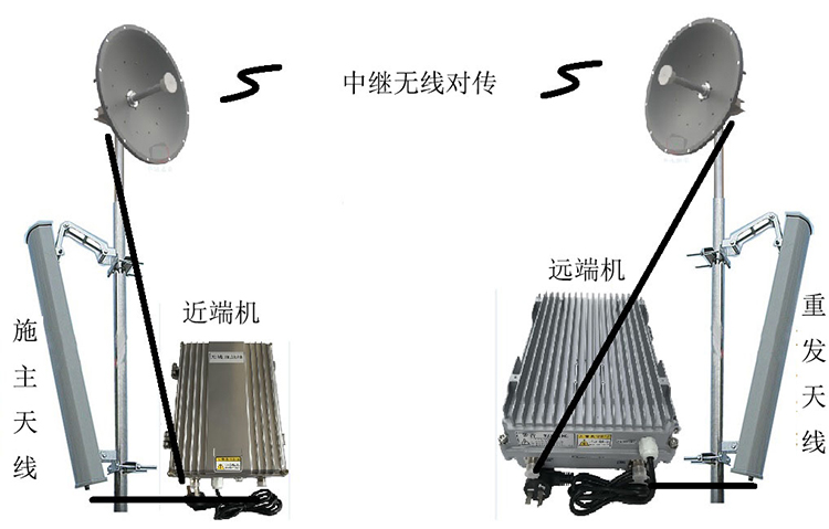 凭祥智能无线拉远移频中继直放站近端机远端机